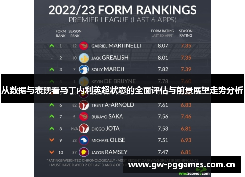 从数据与表现看马丁内利英超状态的全面评估与前景展望走势分析