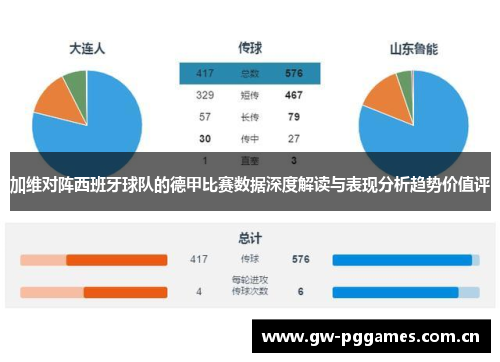 加维对阵西班牙球队的德甲比赛数据深度解读与表现分析趋势价值评